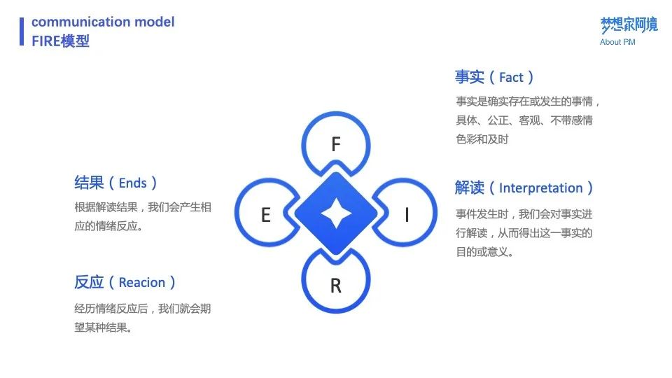 万字长文 | 十个模型，总结产品经理沟通方法论